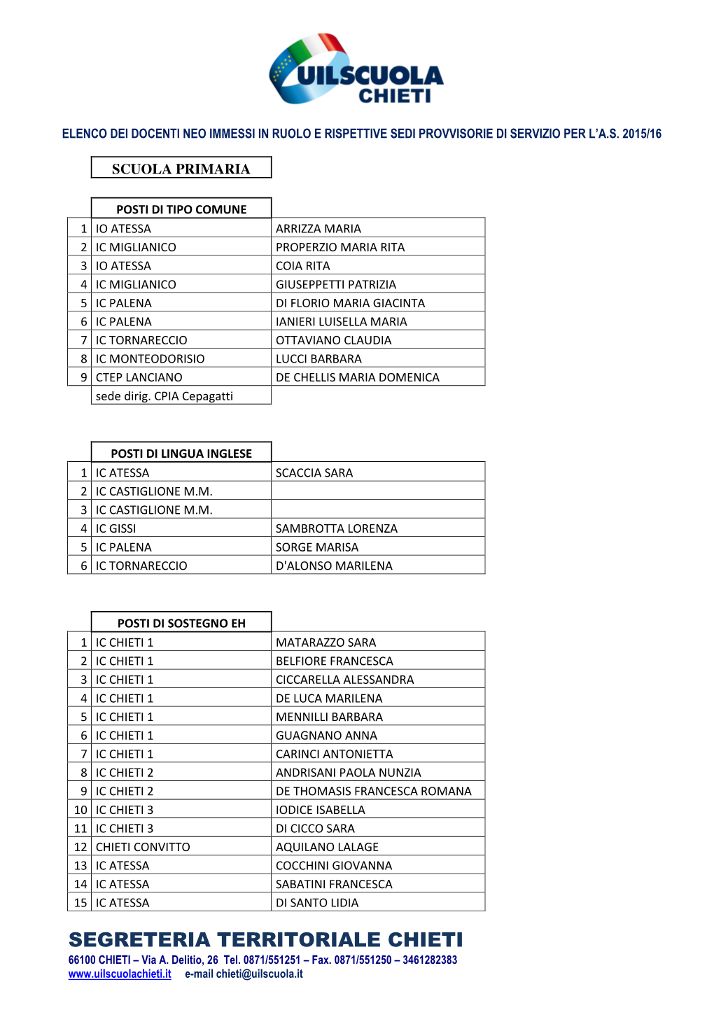 Risultanze Scuola Primaria 2015 16