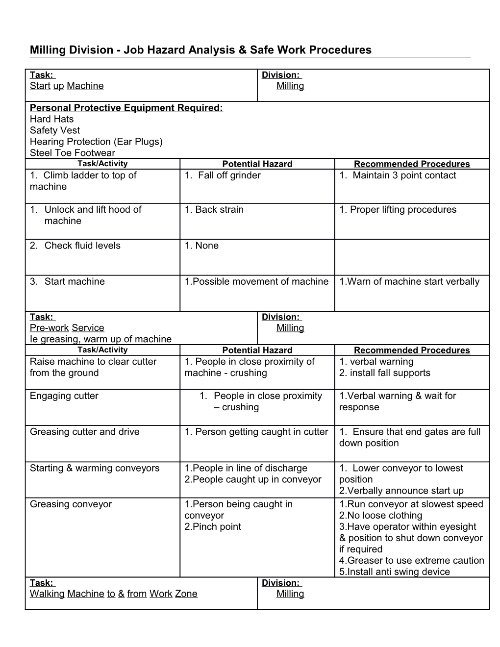 Milling Division - Job Hazard Analysis & Safe Work Procedures