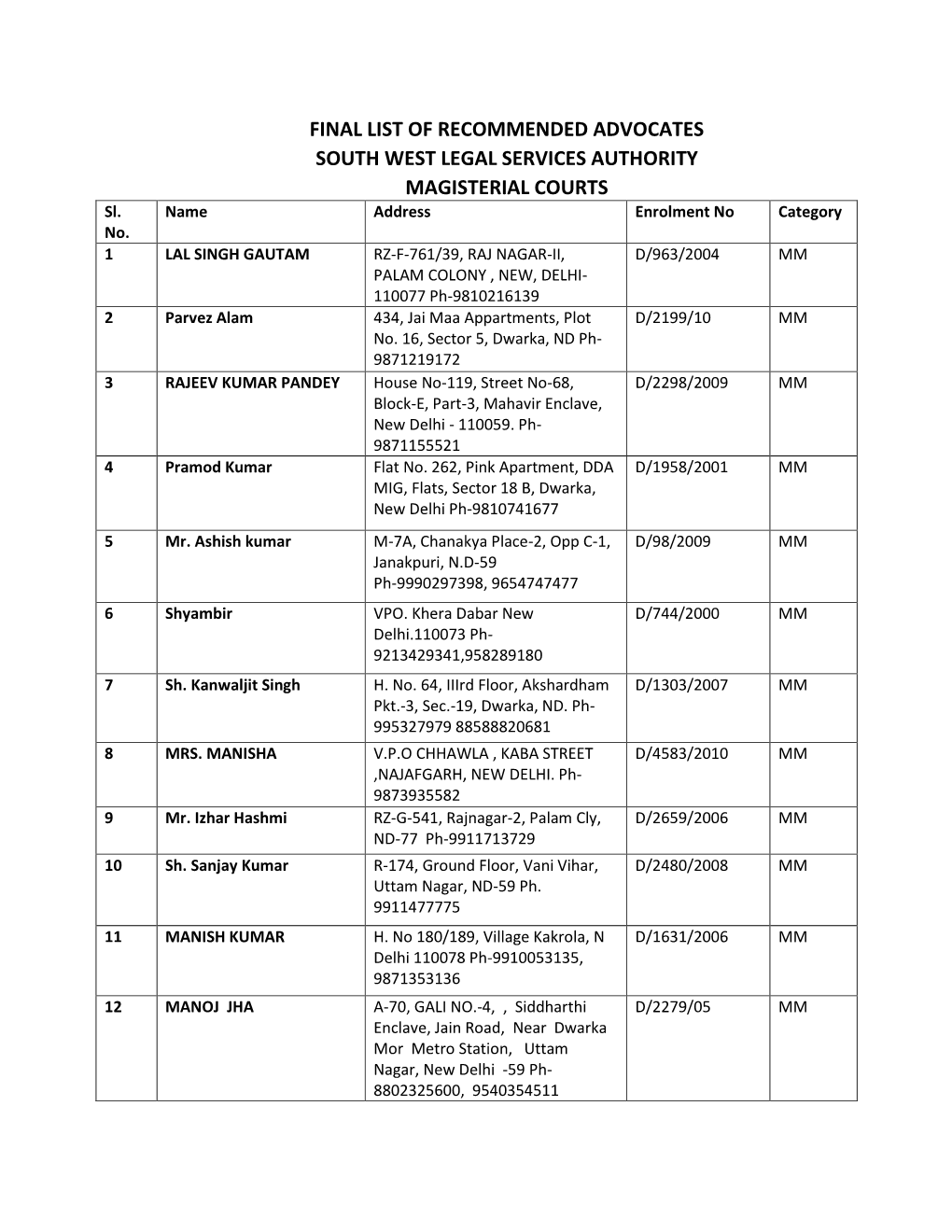 FINAL LIST of RECOMMENDED ADVOCATES SOUTH WEST LEGAL SERVICES AUTHORITY MAGISTERIAL COURTS Sl