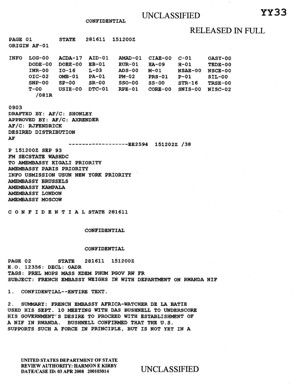 Unclassified Yy33 Confidential Released in Full Page 01 State 281611 151200Z Origin Af-01