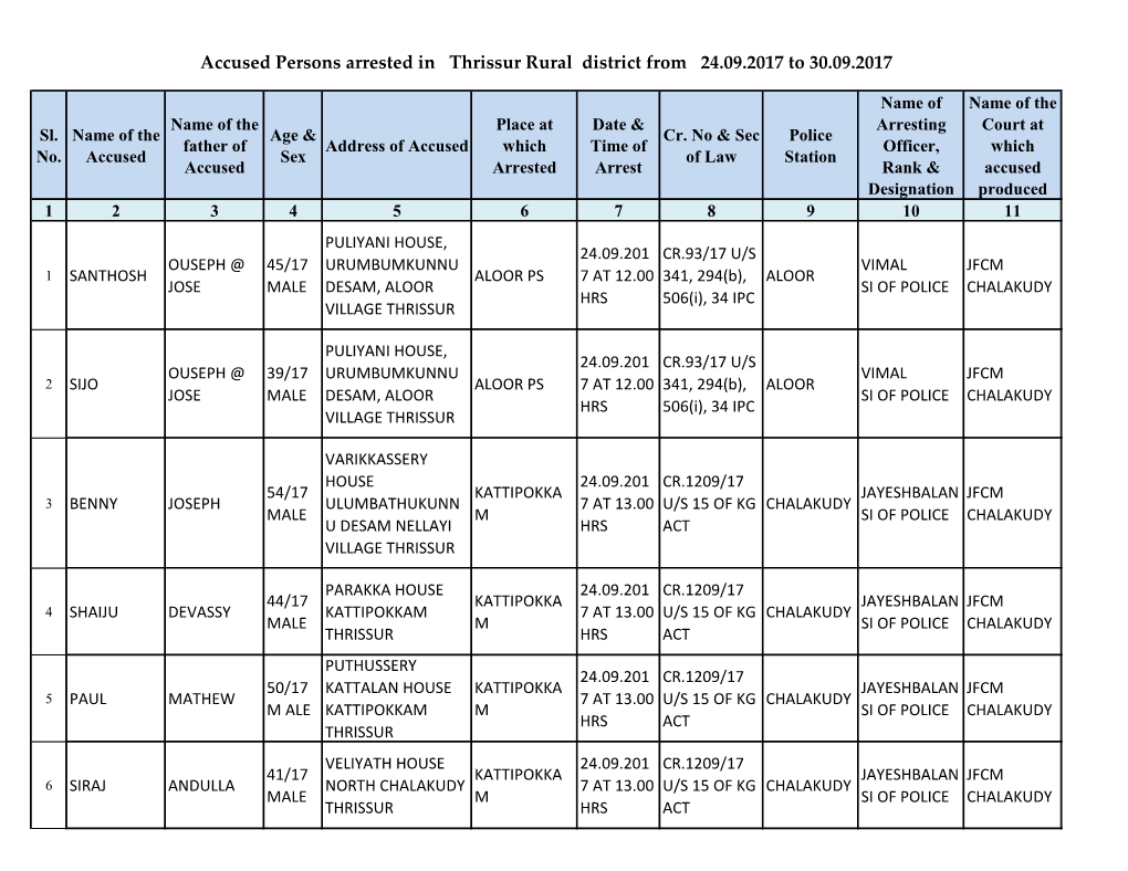 Accused Persons Arrested in Thrissur Rural District from 24.09.2017 to 30.09.2017