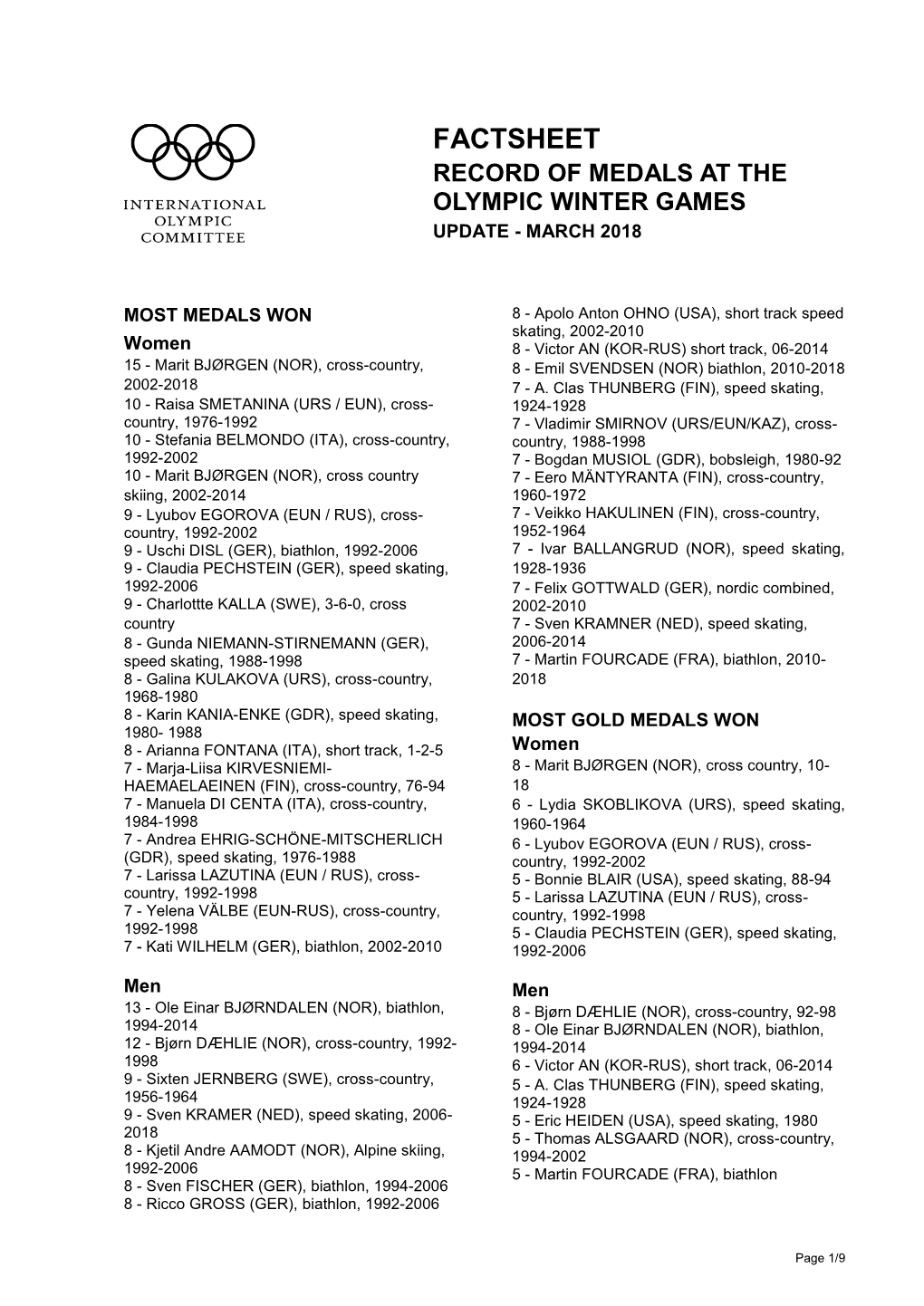 Records of Medals at the Olympic Winter Games