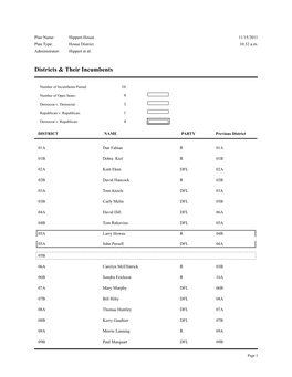 House Incumbents