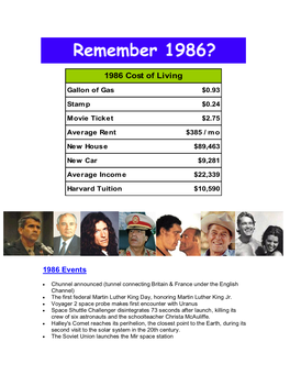 1986 Cost of Living
