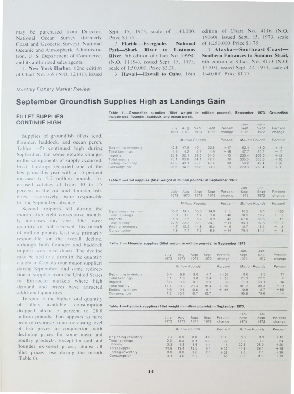 September Groundfish Supplies High As Landings Gain