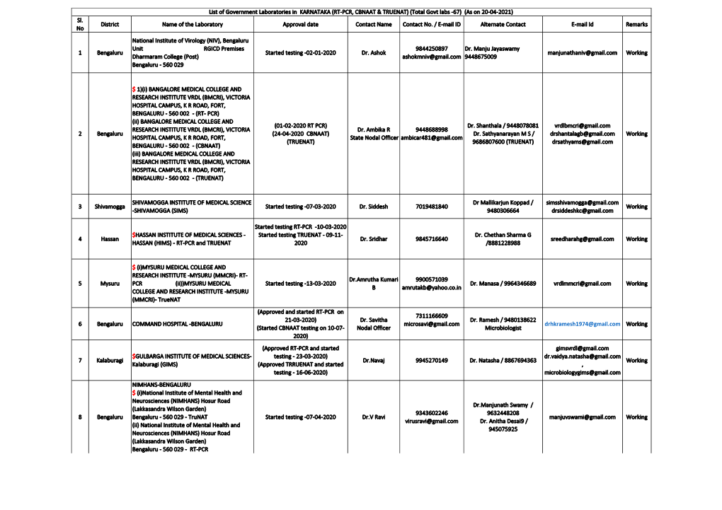 sl-no-district-name-of-the-laboratory-approval-date-contact-name-docslib