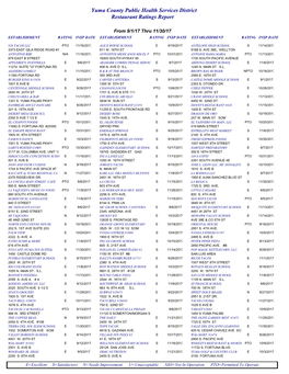 Yuma County Public Health Services District Restaurant Ratings Report