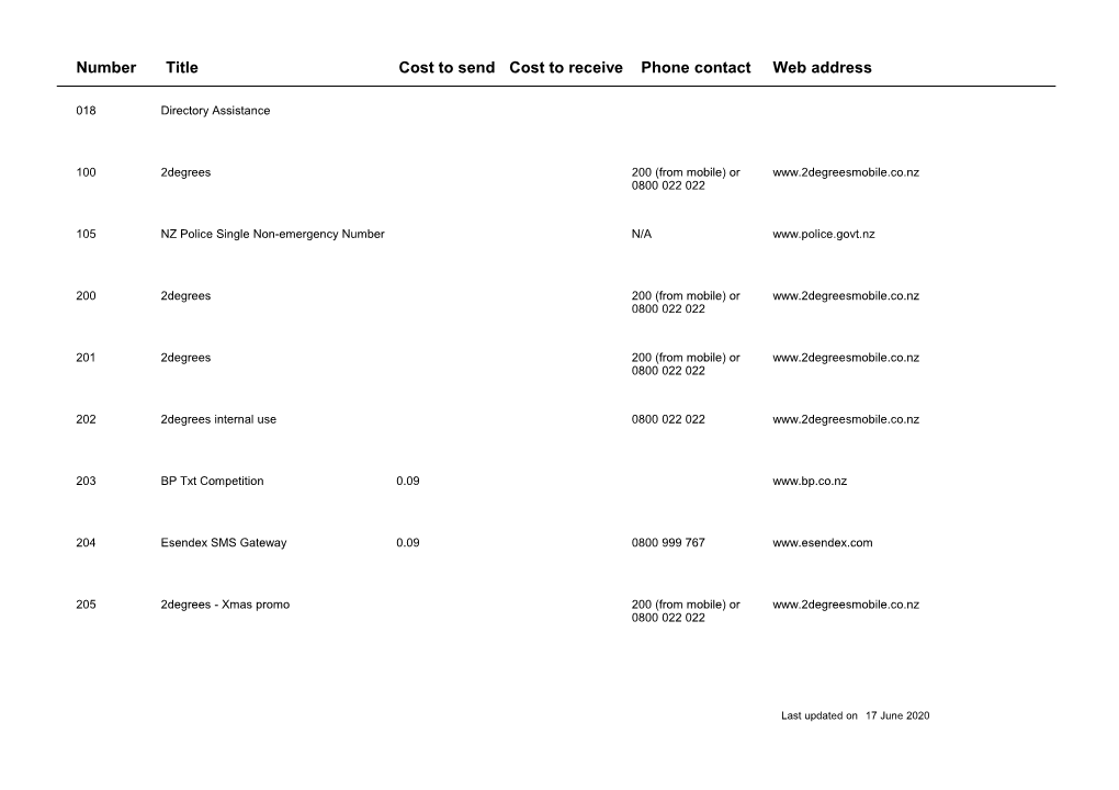 Number Title Cost to Send Cost to Receive Phone Contact Web Address