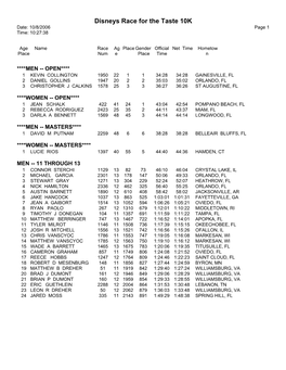 Disneys Race for the Taste 10K Date: 10/8/2006 Page 1 Time: 10:27:38