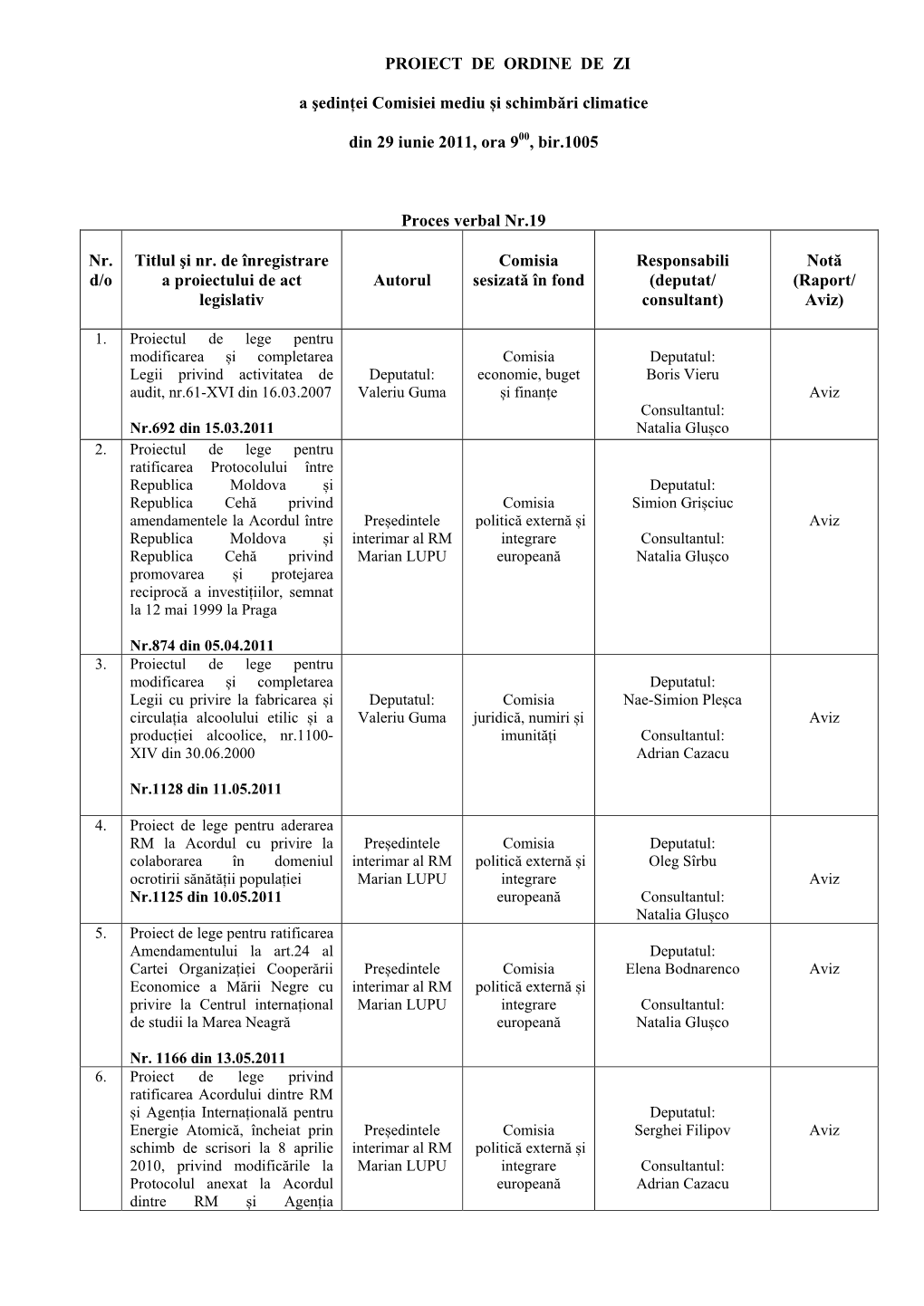 PROIECT DE ORDINE DE ZI a Şedinţei Comisiei Mediu Și