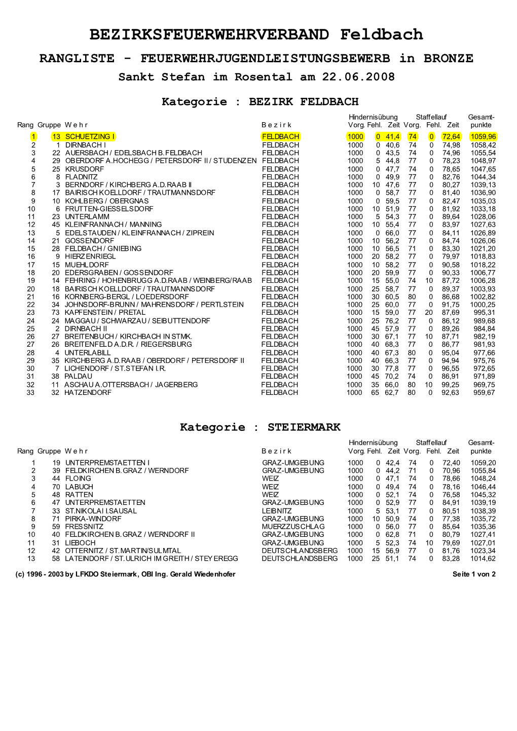 BEZIRKSFEUERWEHRVERBAND Feldbach