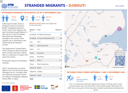 Stranded Migrants - Djibouti 05/11/2020