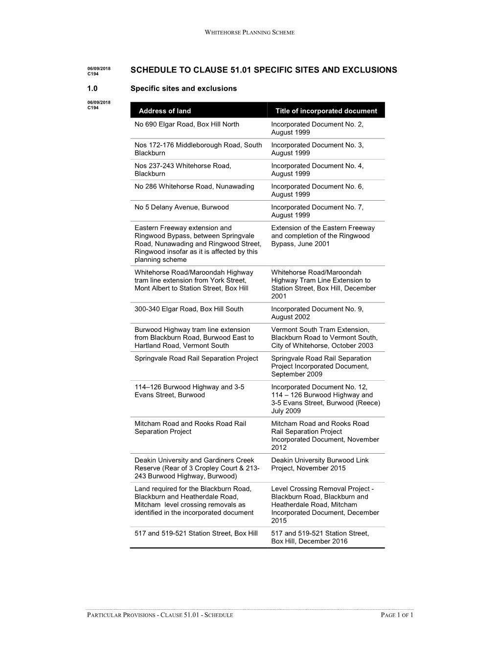 Schedule to Clause 51.01 Specific Sites and Exclusions