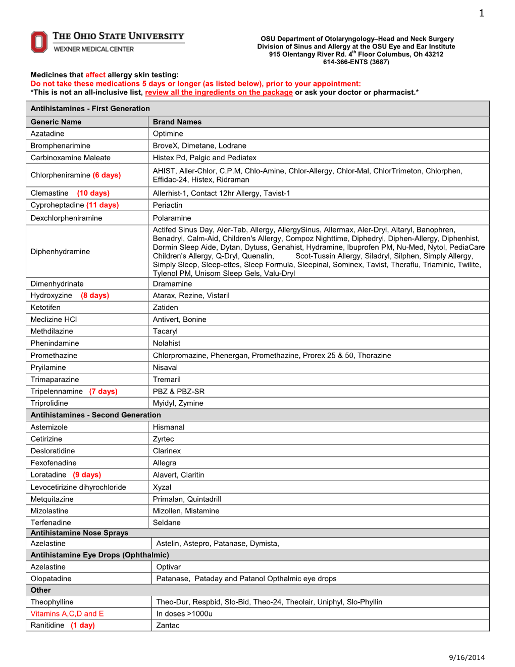 Medicines That Adversely Affect Allergy Skin Testing