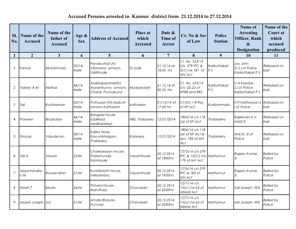 Accused Persons Arrested in Kannur District from 21.12.2014 to 27.12.2014