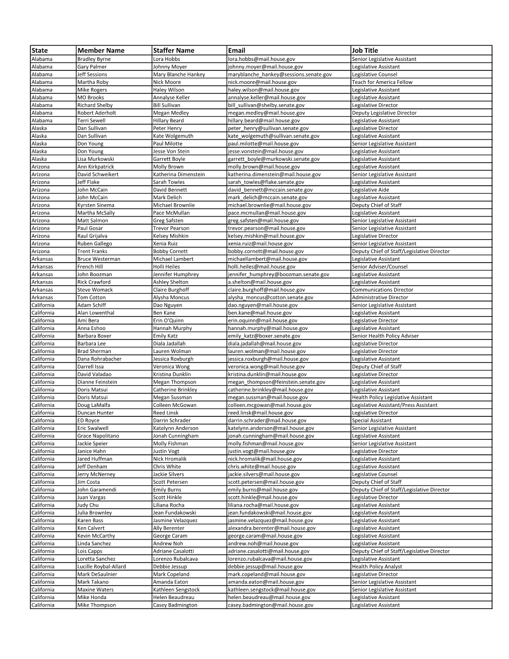 2015 Congressional Health Staff Directory