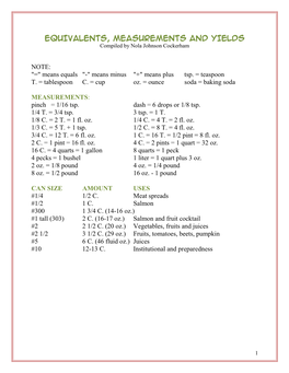 EQUIVALENTS, MEASUREMENTS and YIELDS Compiled by Nola Johnson Cockerham