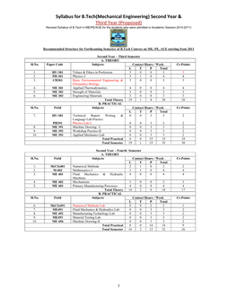 Syllabus for B.Tech(Mechanical Engineering) Second Year & Third Year (Proposed)