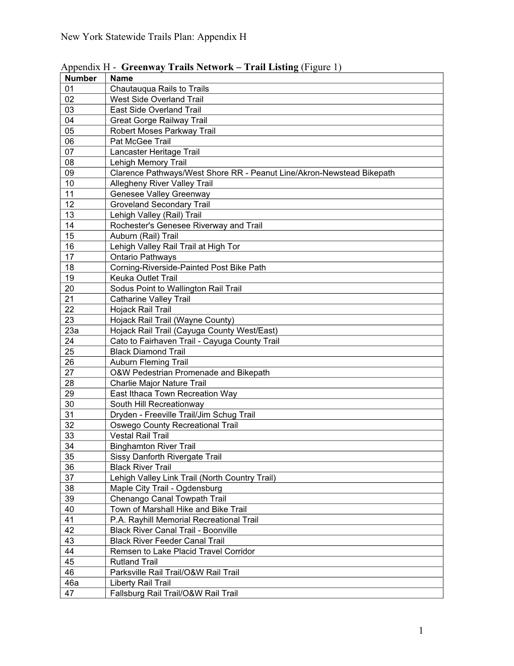 Greenway Trails Network