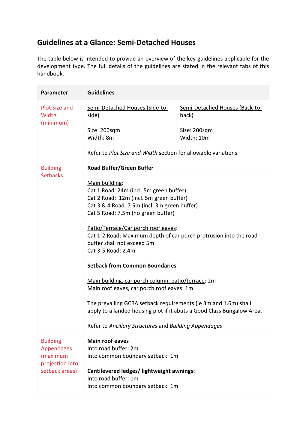 Guidelines at a Glance: Semi-Detached Houses