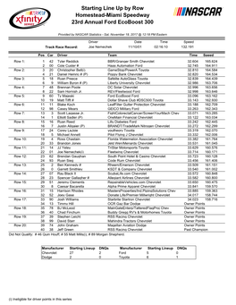 Starting Line up by Row Homestead-Miami Speedway 23Rd Annual Ford Ecoboost 300