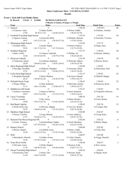 Shore Conference Meet - 1/31/2015 to 2/1/2015 Results