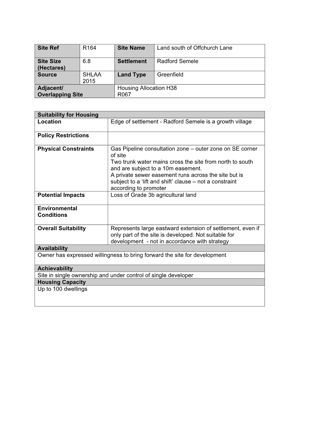 (Hectares) 6.8 Settlement Radford Semele Source SHLAA 2015 Land