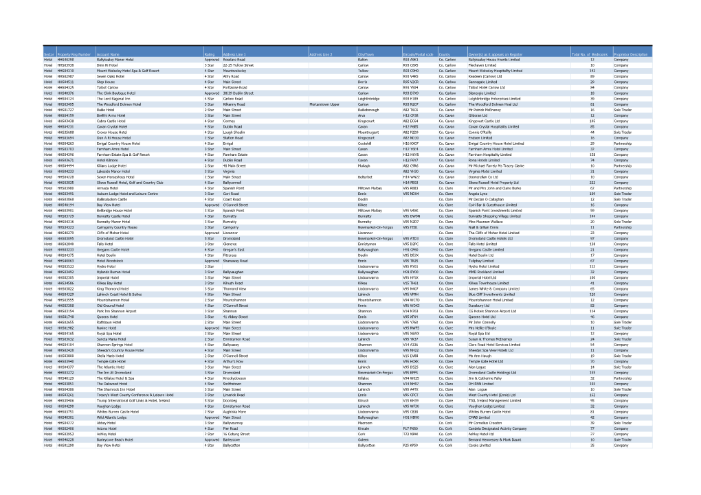 Sector Property Reg Number Account Name Rating Address Line 1 Address Line 2 City/Town Eircode/Postal Code County Owner(S) As It Appears on Register Total No