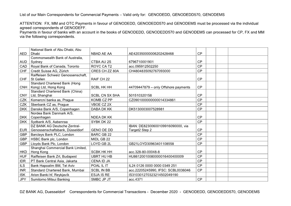 List of Our Main Correspondents for Commercial Payments – Valid Only For: GENODEDD, GENODEDD570, GENODEMS