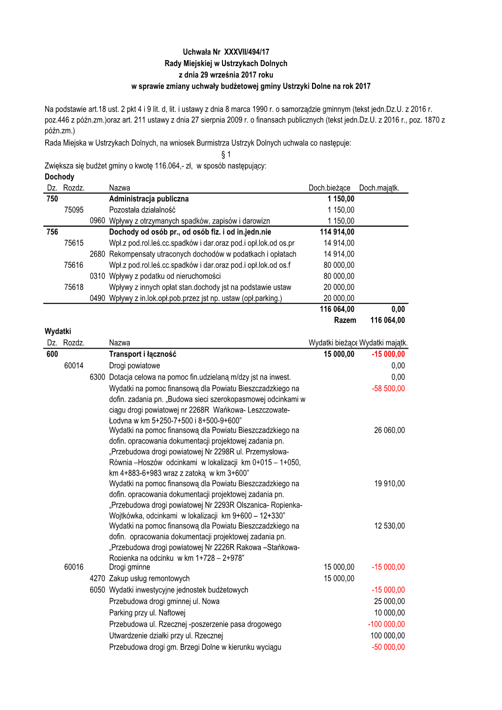 Dz. Rozdz. Nazwa Doch.Bieżące Doch.Majątk. 750