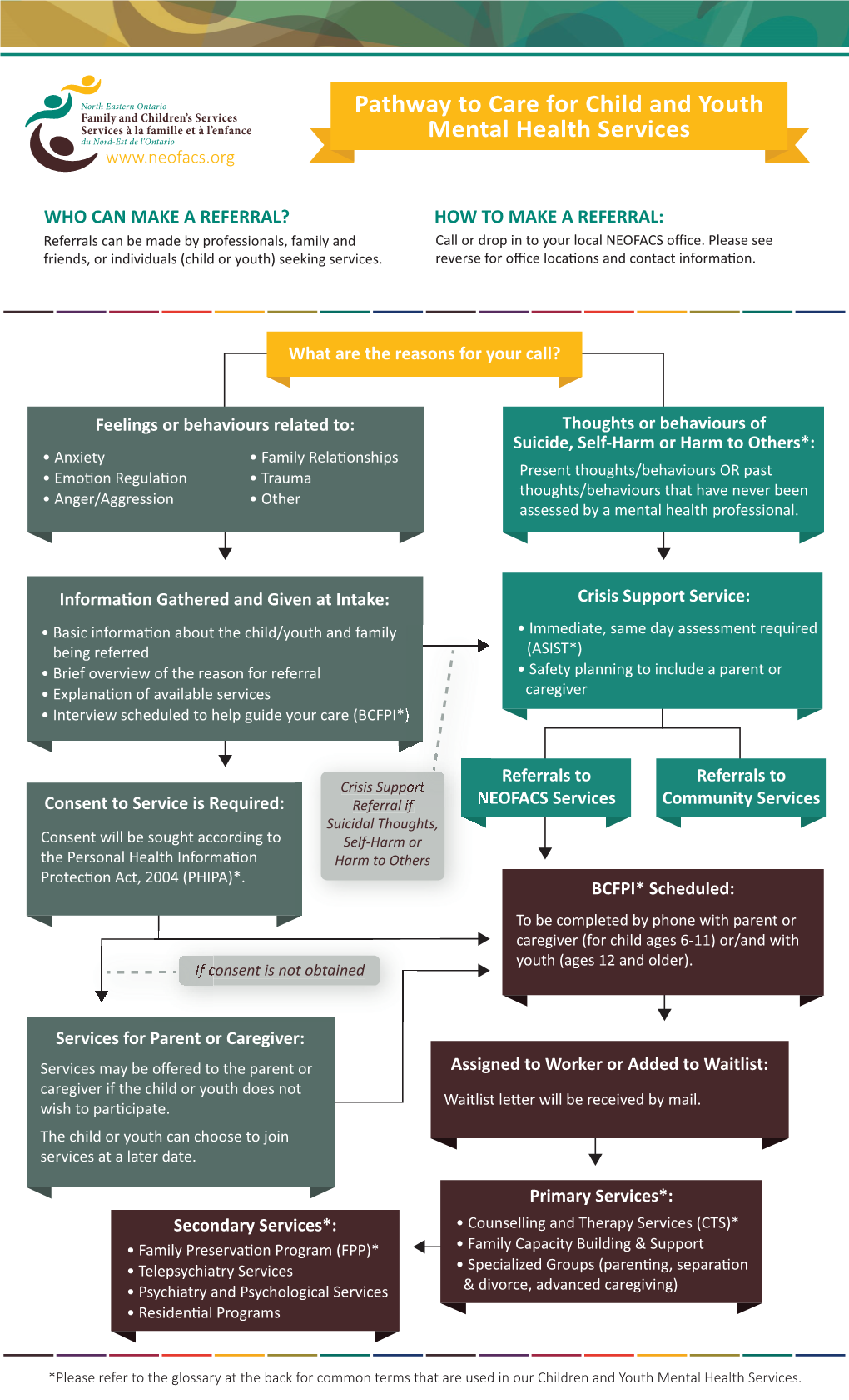 Pathway to Care for Child and Youth Mental Health Services