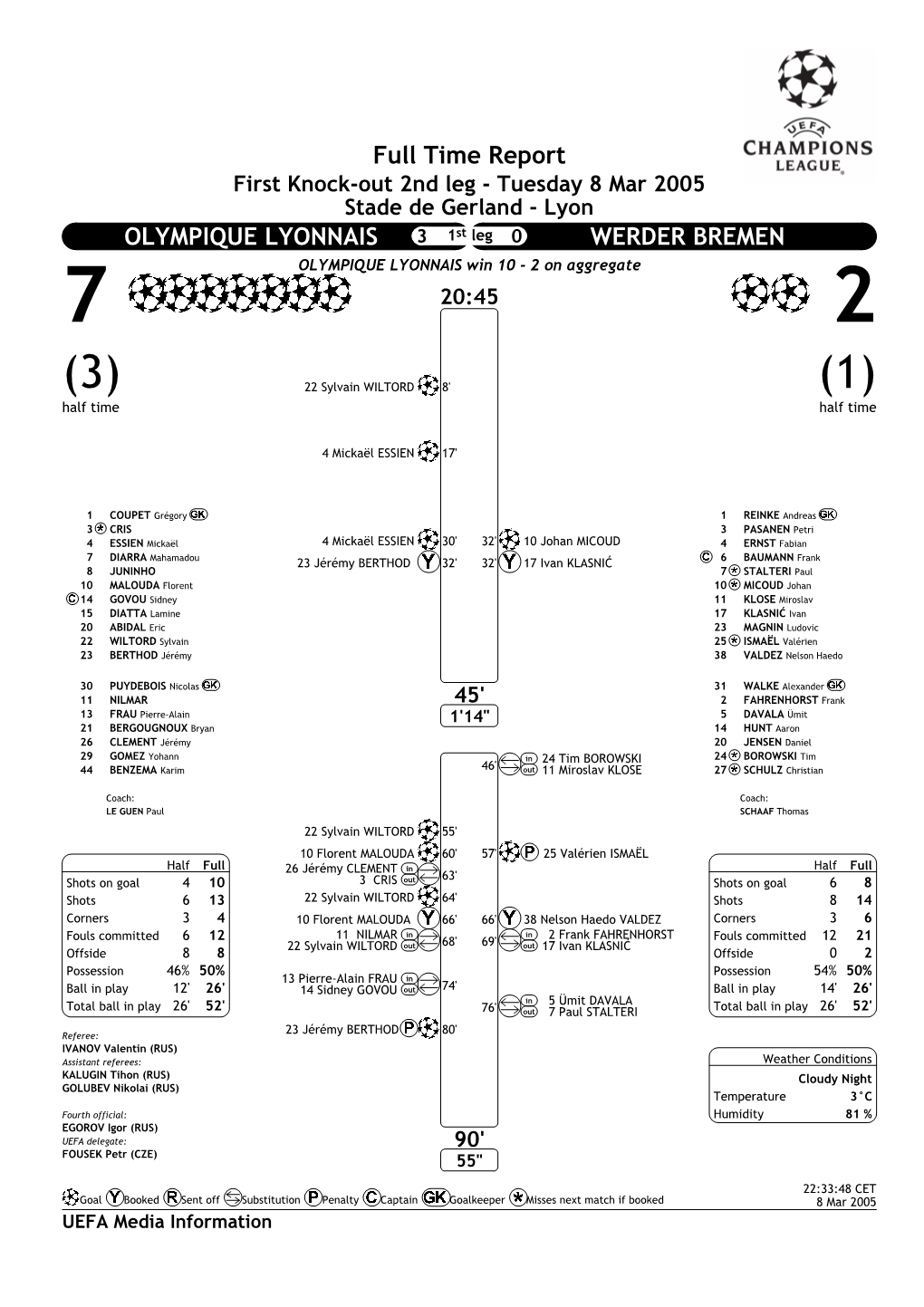 Olympique Lyonnais Werder Bremen