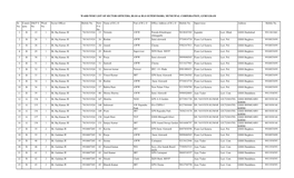 Ward Wise List of Sector Officers, Blos & Blo Supervisors, Municipal