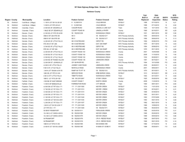 NY State Bridge Data