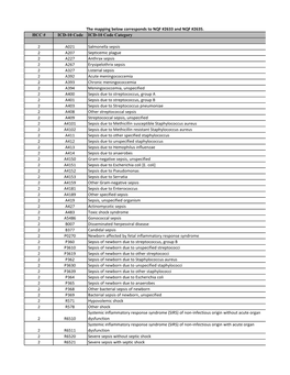 SNF Self-Care Model: ICD-10 HCC Crosswalk, V. 3.0.1