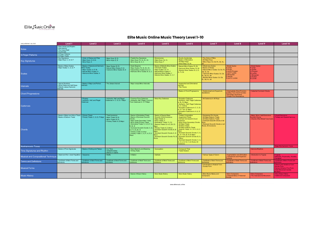 Elite Music Online Music Theory Level 1-10