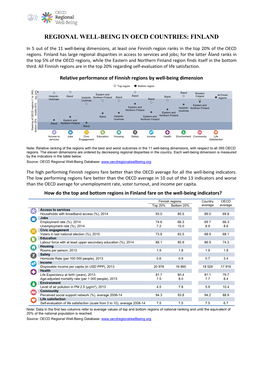 Regional Well-Being in Oecd Countries: Finland