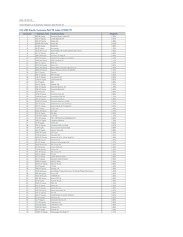 Citi VIBE Equity Eurozone Net TR Index (CIISRLET)