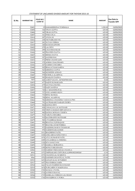 Statement of Unclaimed Divided Amount for Theyear 2015-16