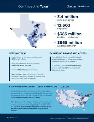 Charter Fact Sheet – Our Impact in Texas 2021