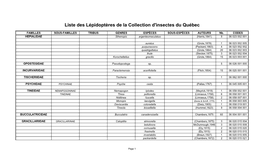 Liste De Lépidoptères De La Collection D'insectes Du Québec