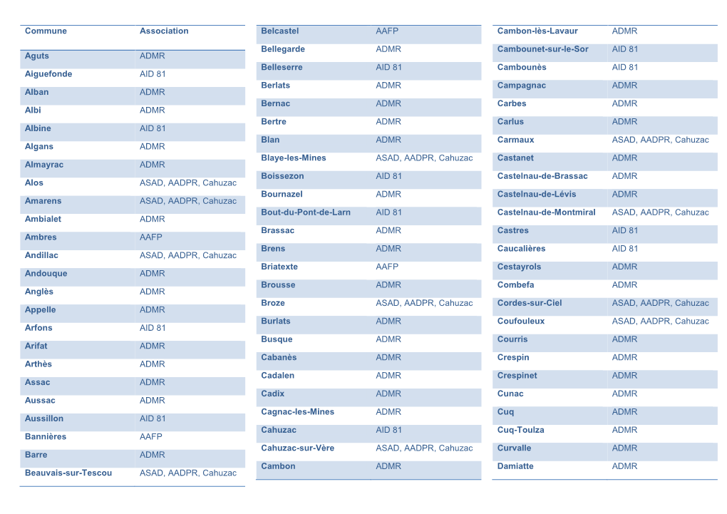Commune Association Aguts ADMR Aiguefonde AID 81 Alban