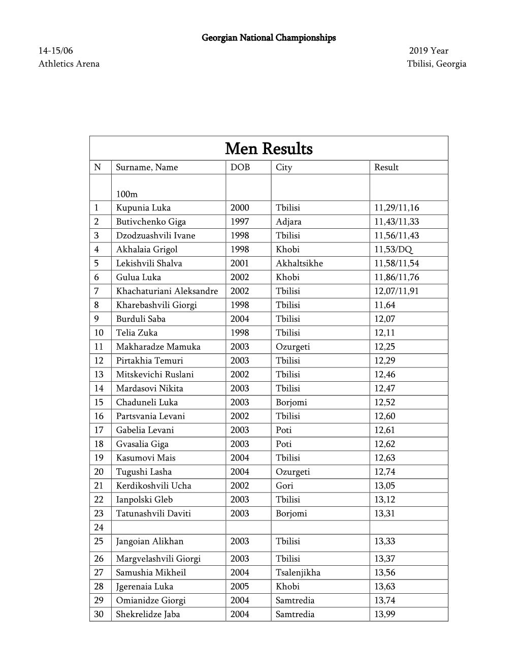 2019 Georgian National Championships