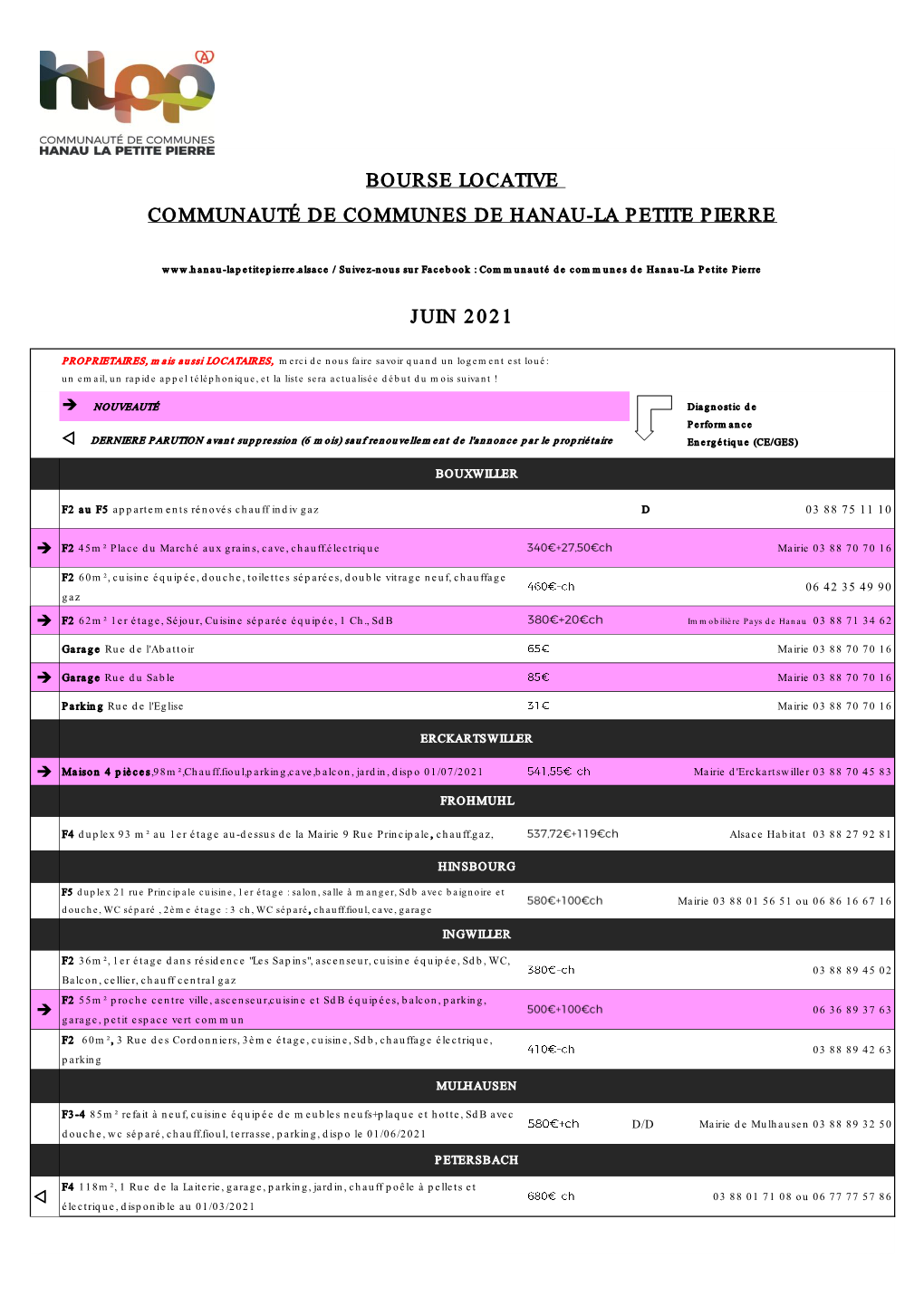 Bourse Locative Communauté De Communes De Hanau-La Petite Pierre