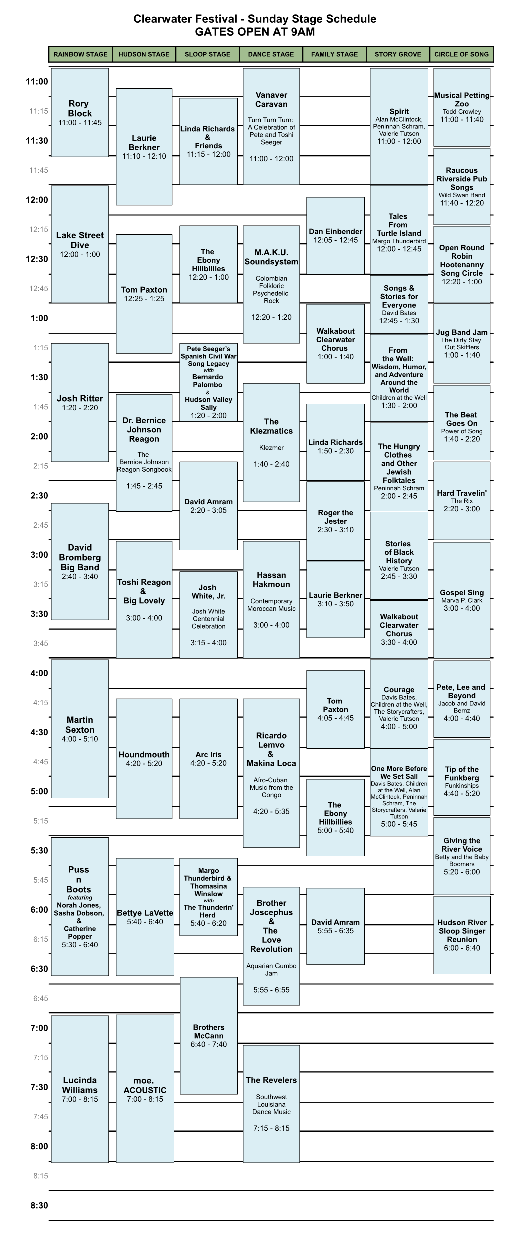 Sunday Stage Schedule GATES OPEN at 9AM