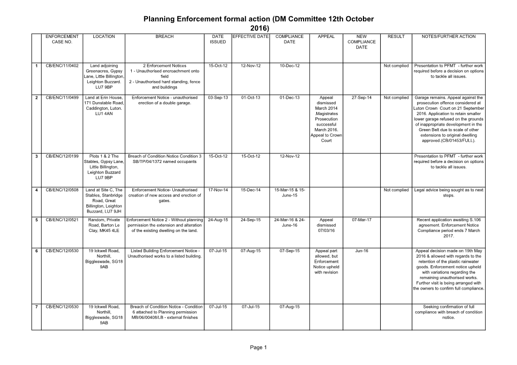 Enforcement Formal Action (DM Committee 12Th October 2016) ENFORCEMENT LOCATION BREACH DATE EFFECTIVE DATE COMPLIANCE APPEAL NEW RESULT NOTES/FURTHER ACTION CASE NO