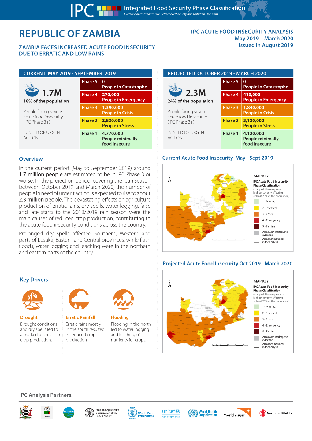 DOWNLOAD IPC Zambia Acute Food Insecurity 2019May2020march