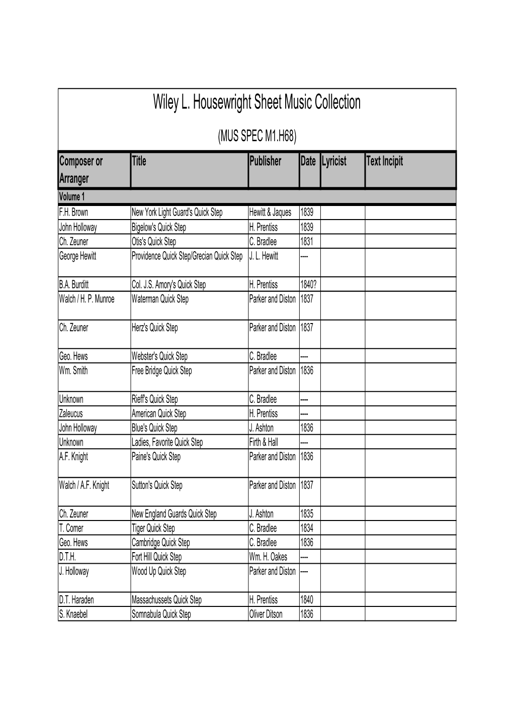 Wiley L. Housewright Sheet Music Collection (MUS SPEC M1.H68) Composer Or Title Publisher Date Lyricist Text Incipit Arranger Volume 1 F.H