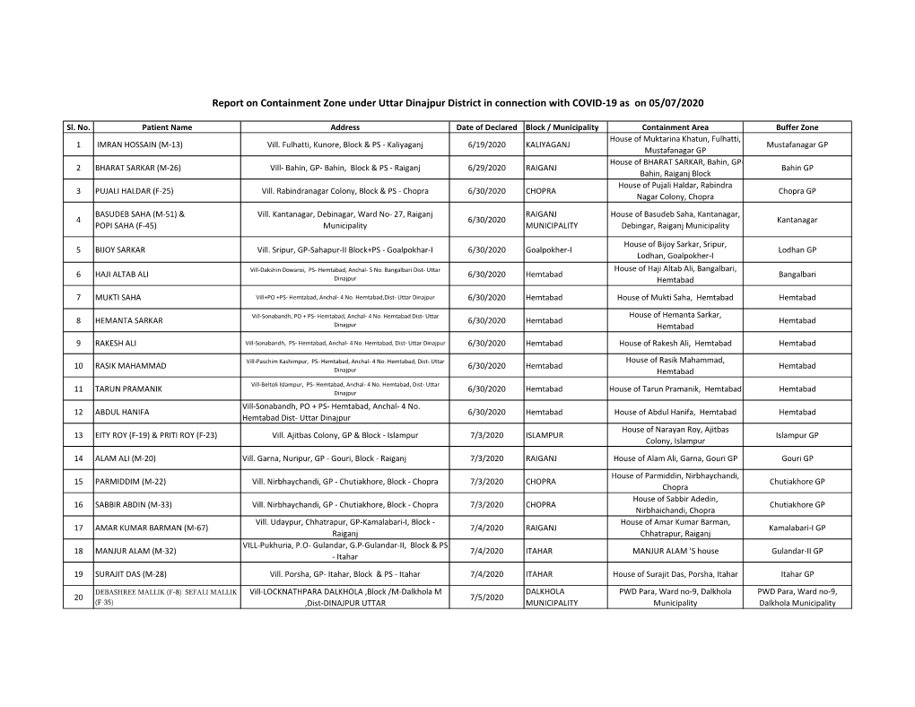 Report on Containment Zone Under Uttar Dinajpur District in Connection with COVID-19 As on 05/07/2020