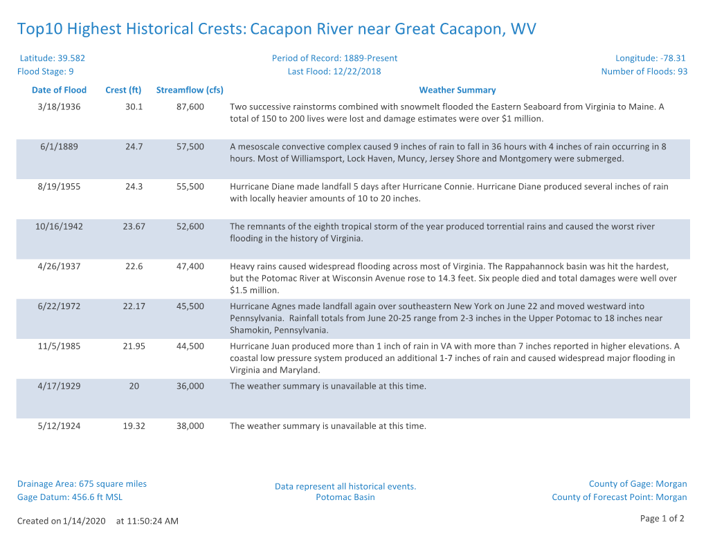 Top10 Highest Historical Crests: Cacapon River Near Great Cacapon, WV